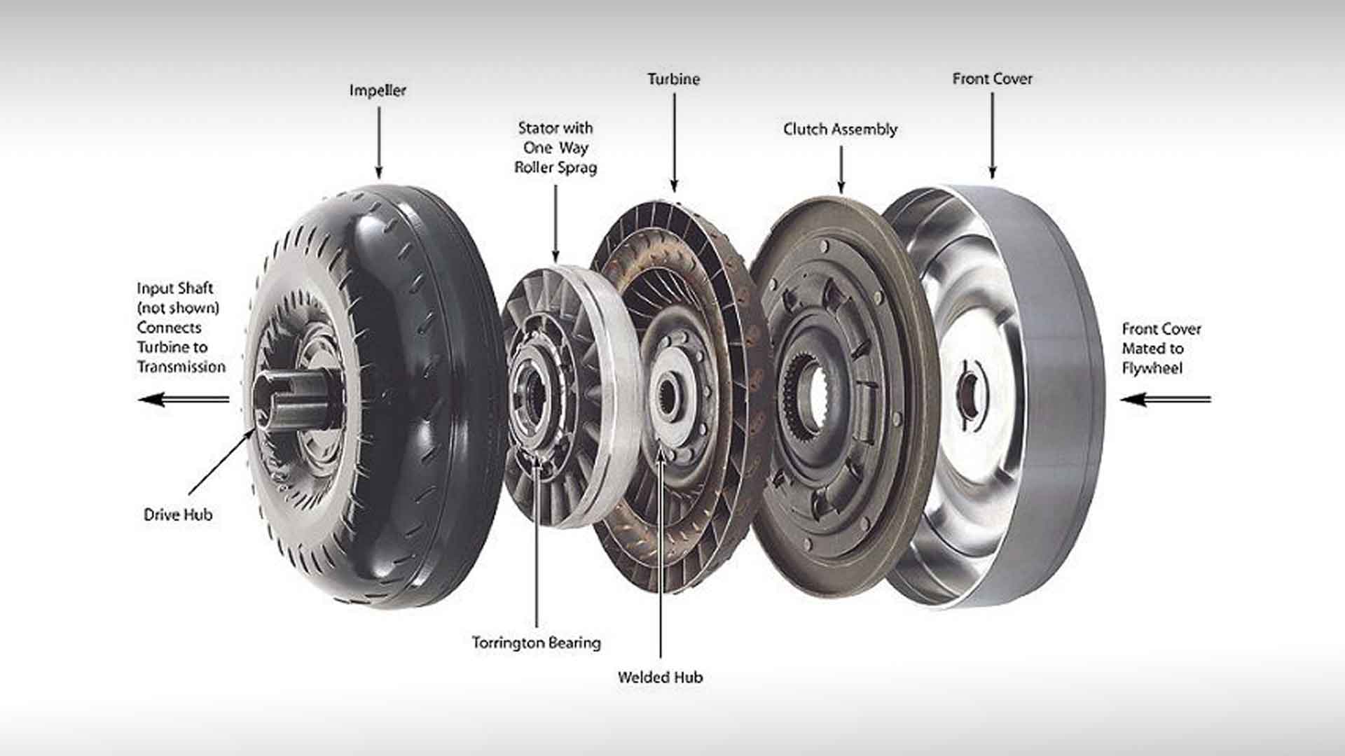 توربین گیربکس اتوماتیک چیست؟